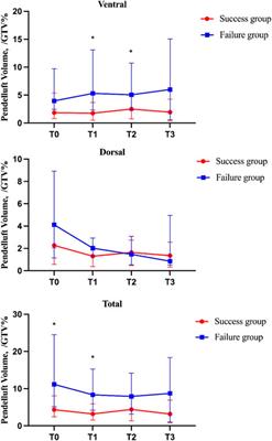 Pendelluft as a predictor of weaning in critically ill patients: An observational cohort study